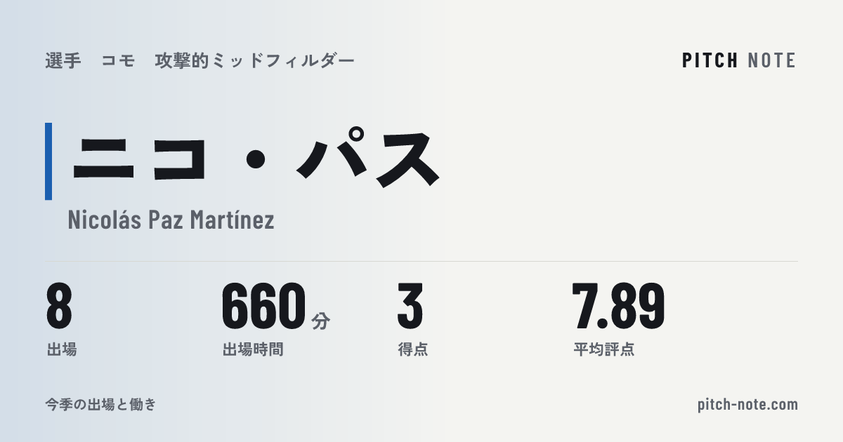 共有したときに出る画像