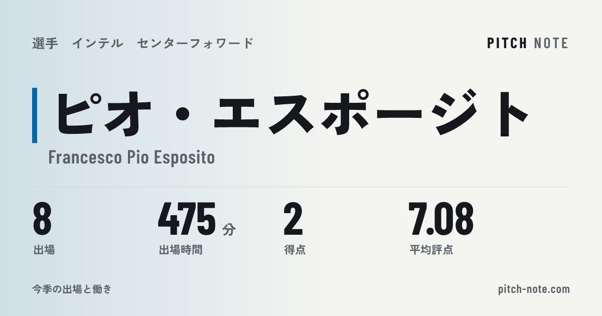 共有したときに出る画像