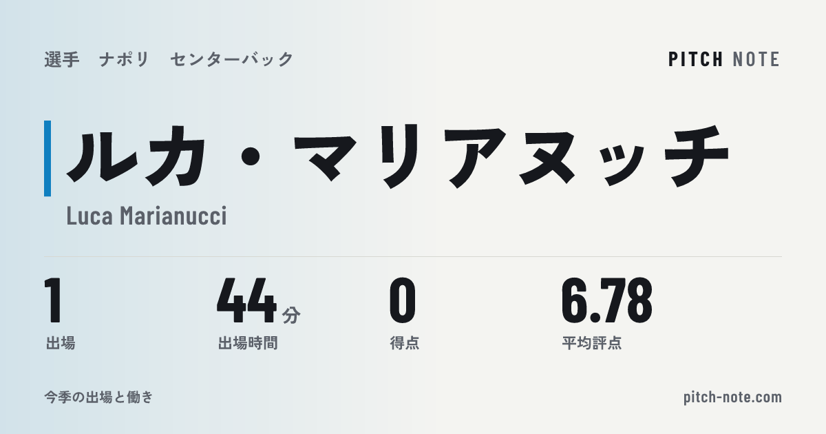 共有したときに出る画像