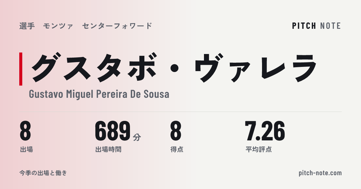 共有したときに出る画像