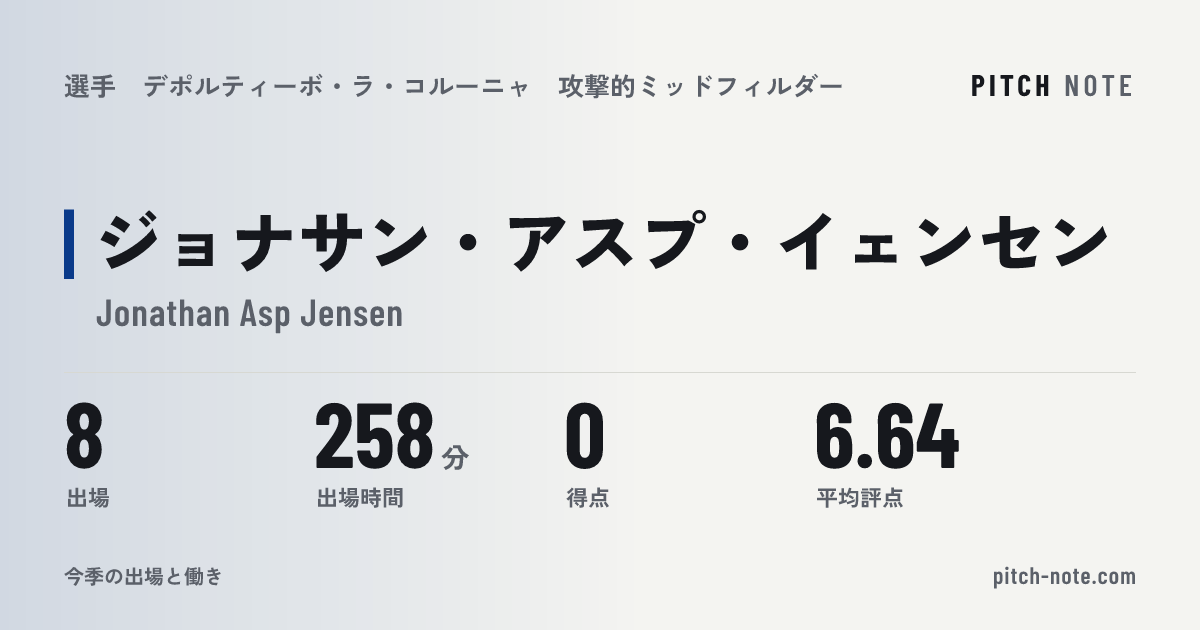 共有したときに出る画像
