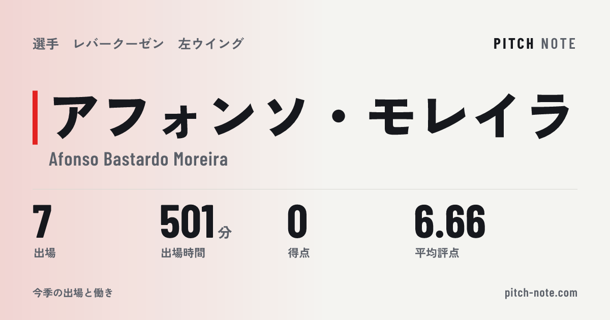 共有したときに出る画像