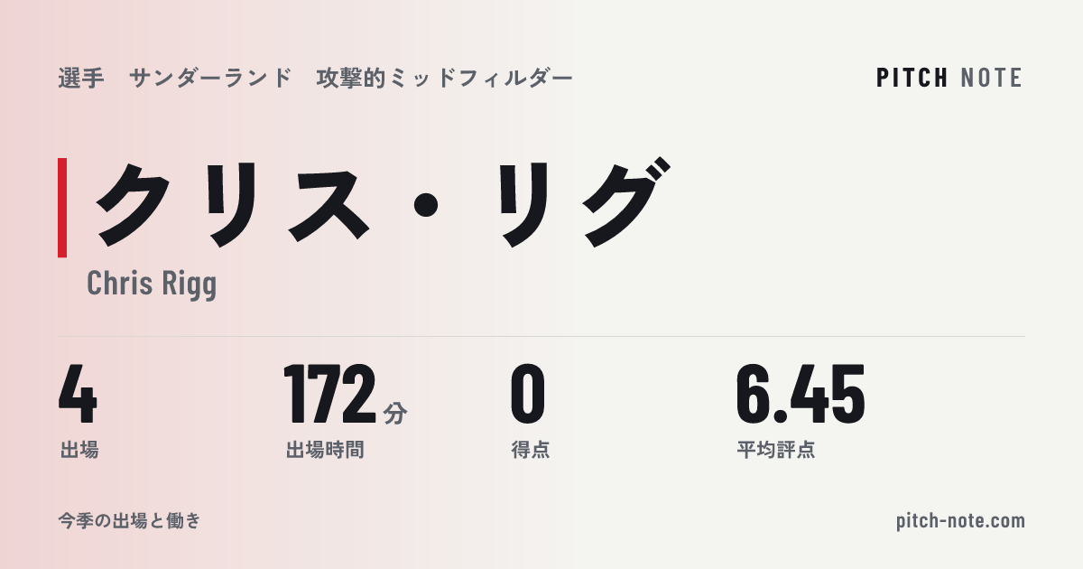 共有したときに出る画像