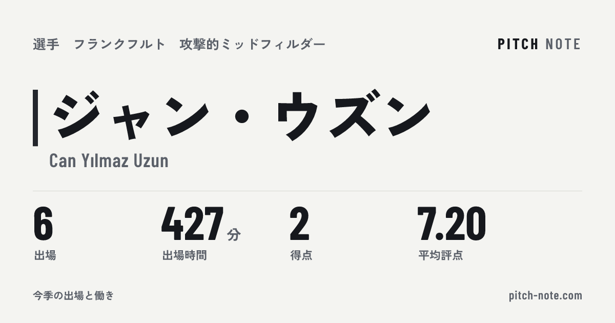 共有したときに出る画像