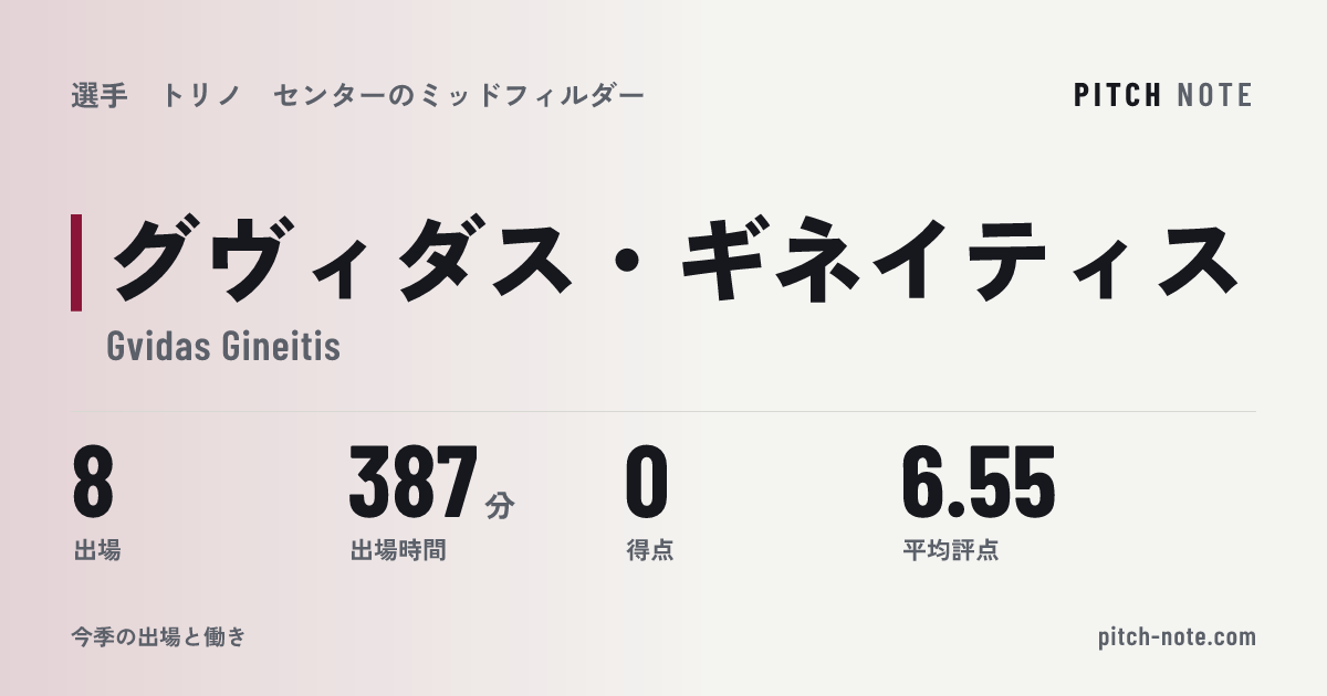 共有したときに出る画像