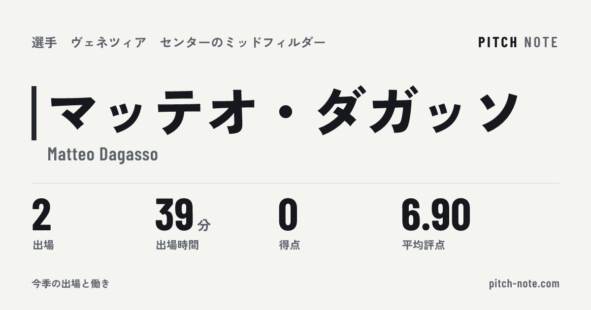 共有したときに出る画像