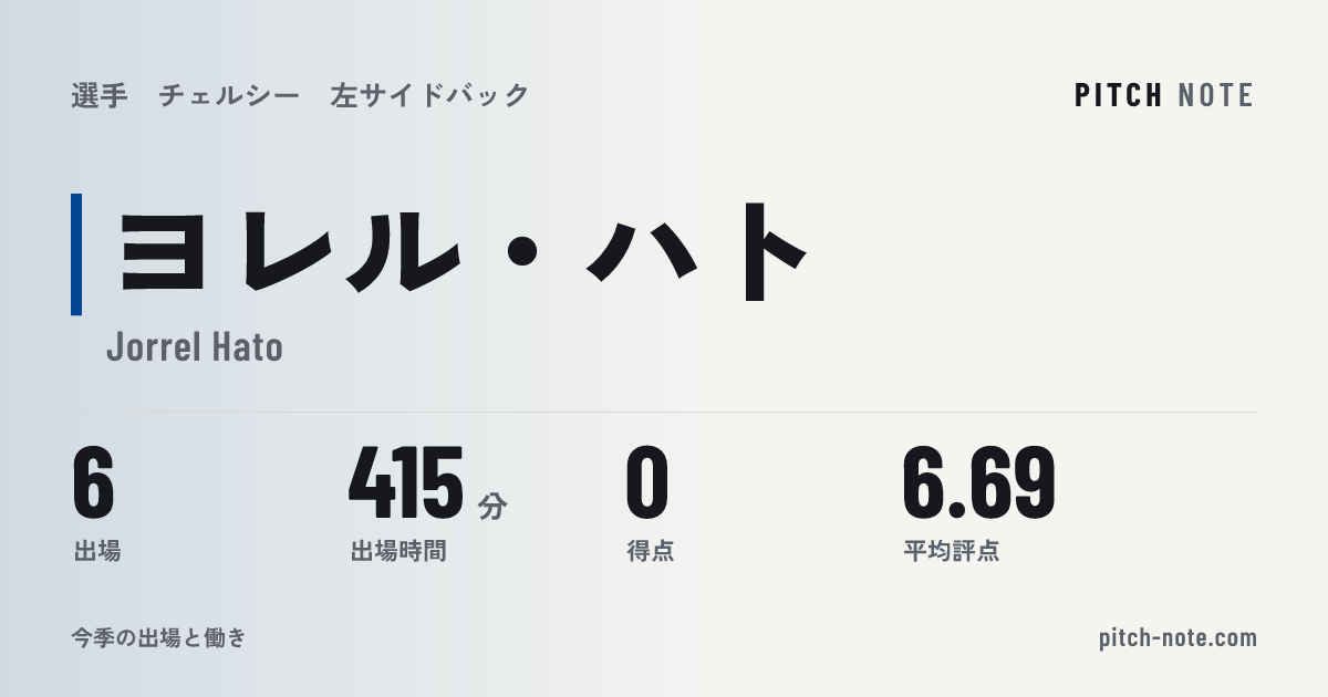 共有したときに出る画像