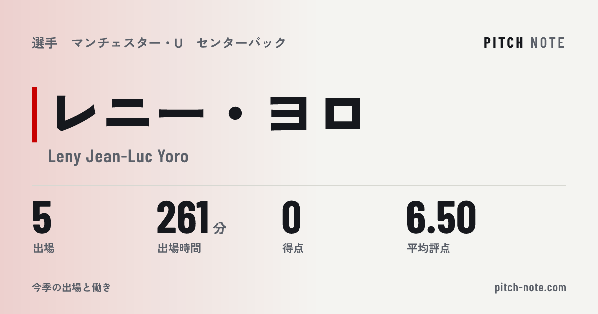共有したときに出る画像