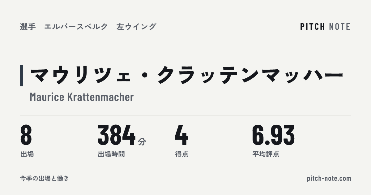 共有したときに出る画像