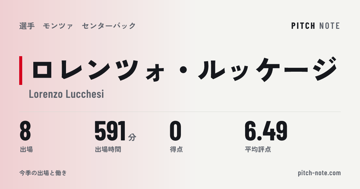 共有したときに出る画像