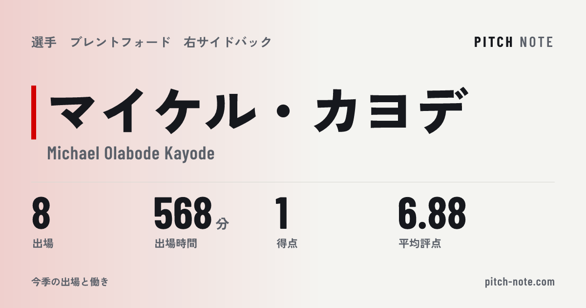 共有したときに出る画像