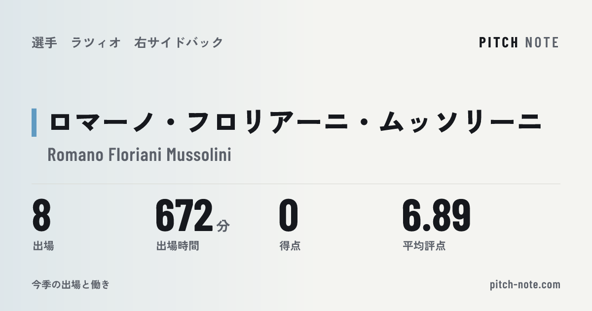 共有したときに出る画像
