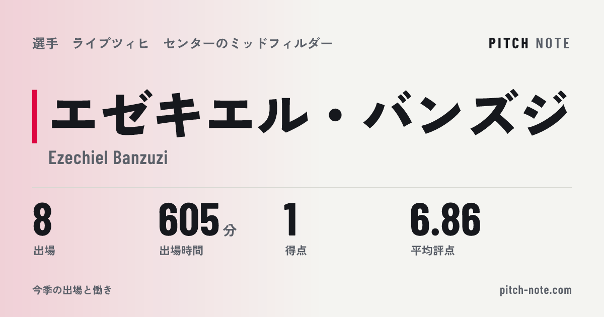 共有したときに出る画像