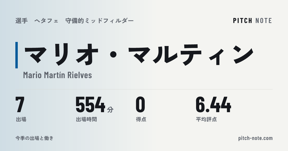 共有したときに出る画像