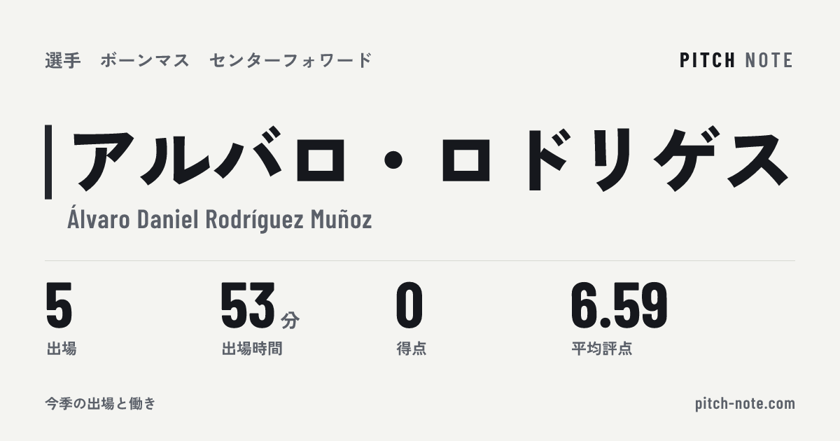 共有したときに出る画像