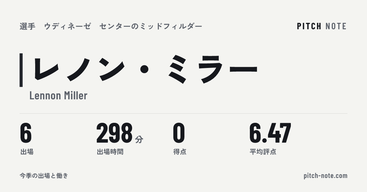 共有したときに出る画像