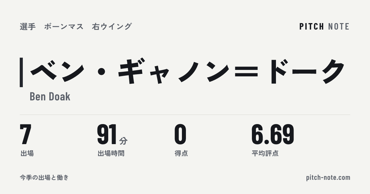 共有したときに出る画像