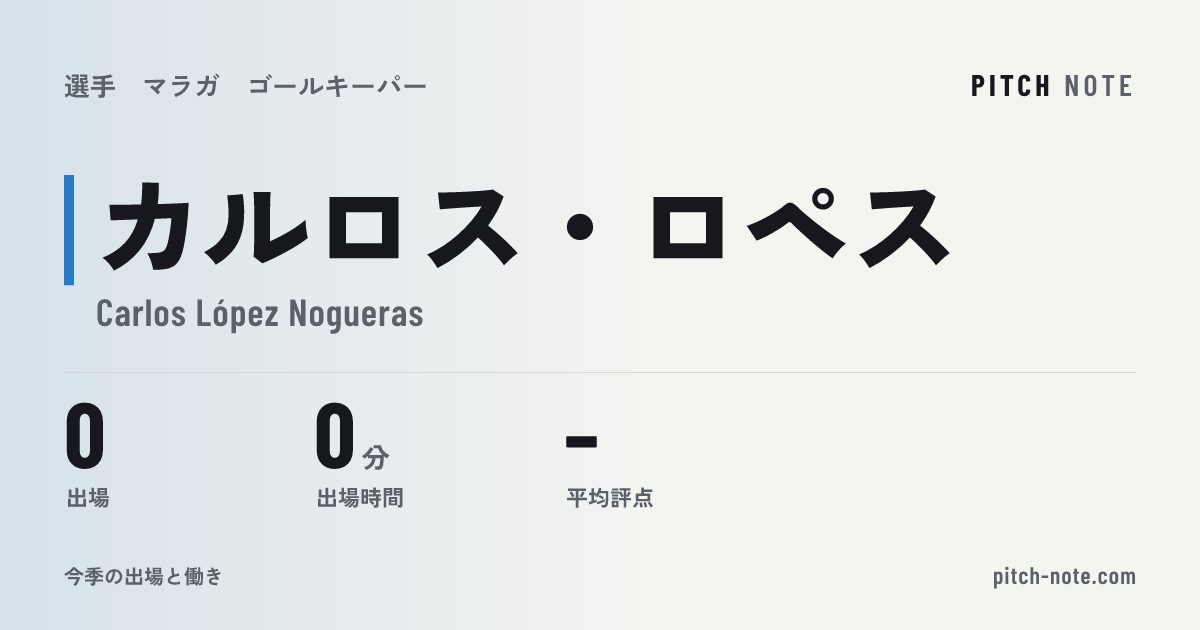 共有したときに出る画像