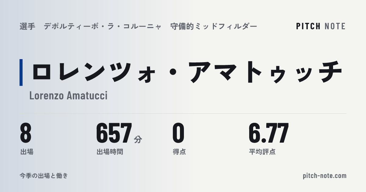 共有したときに出る画像