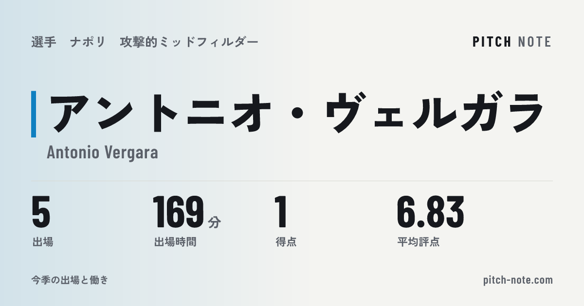 共有したときに出る画像