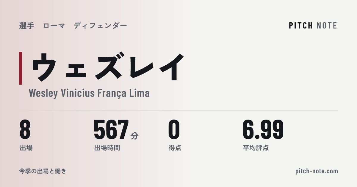 共有したときに出る画像