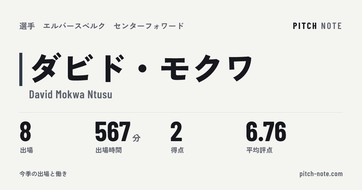共有したときに出る画像