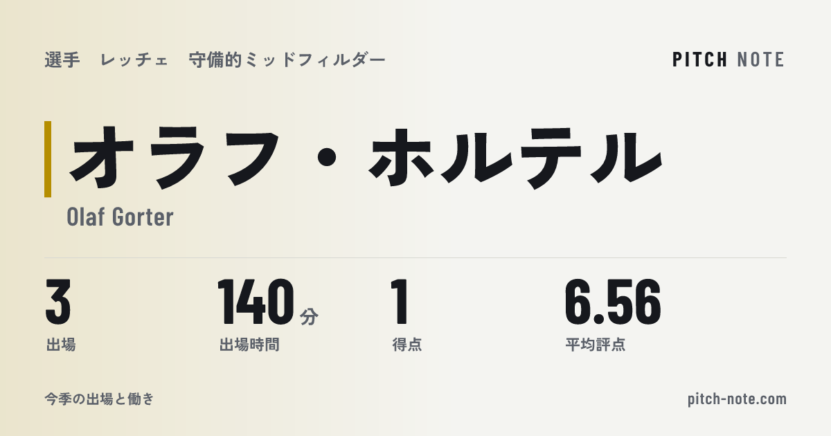 共有したときに出る画像