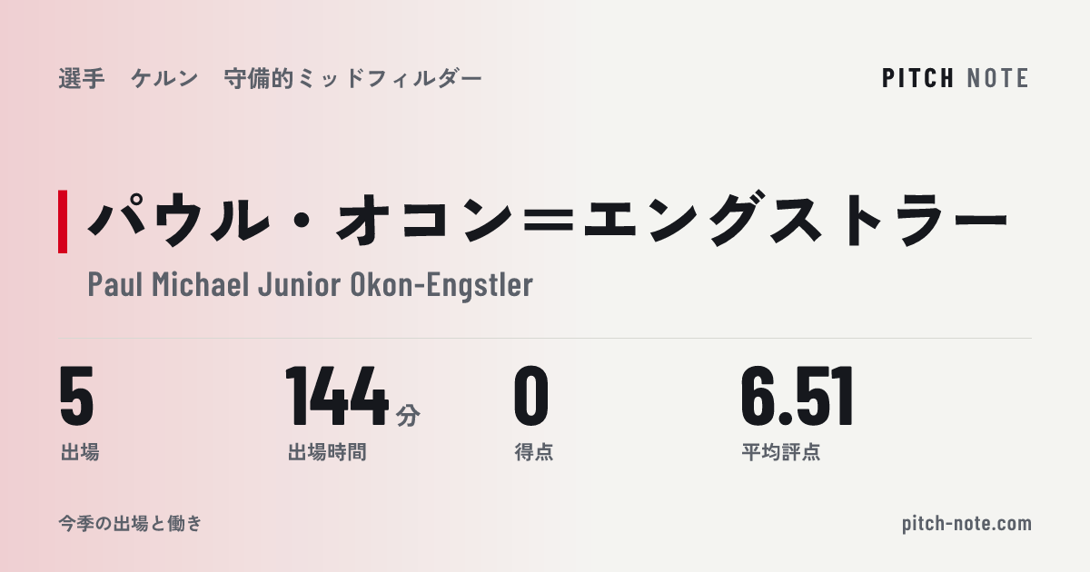 共有したときに出る画像
