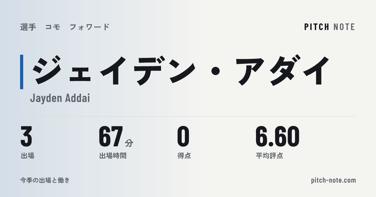 共有したときに出る画像