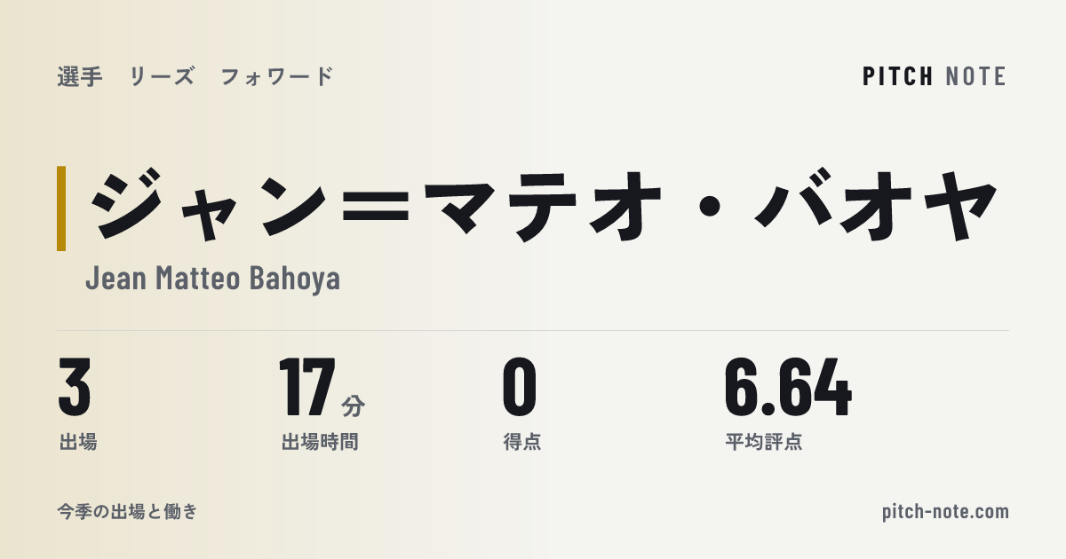 共有したときに出る画像