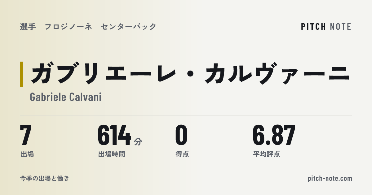 共有したときに出る画像