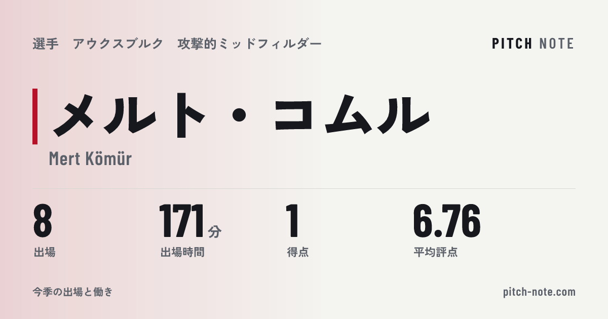共有したときに出る画像
