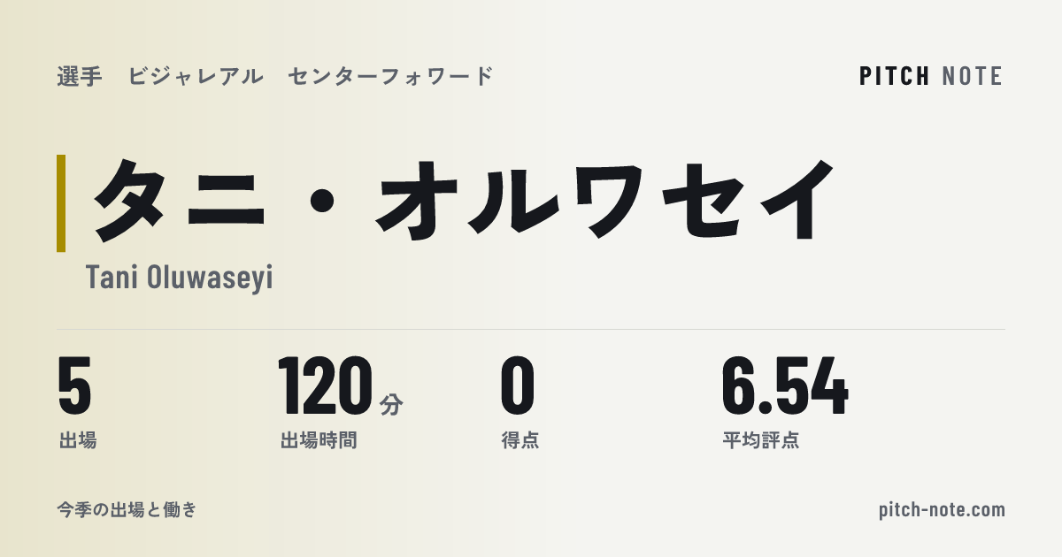 共有したときに出る画像