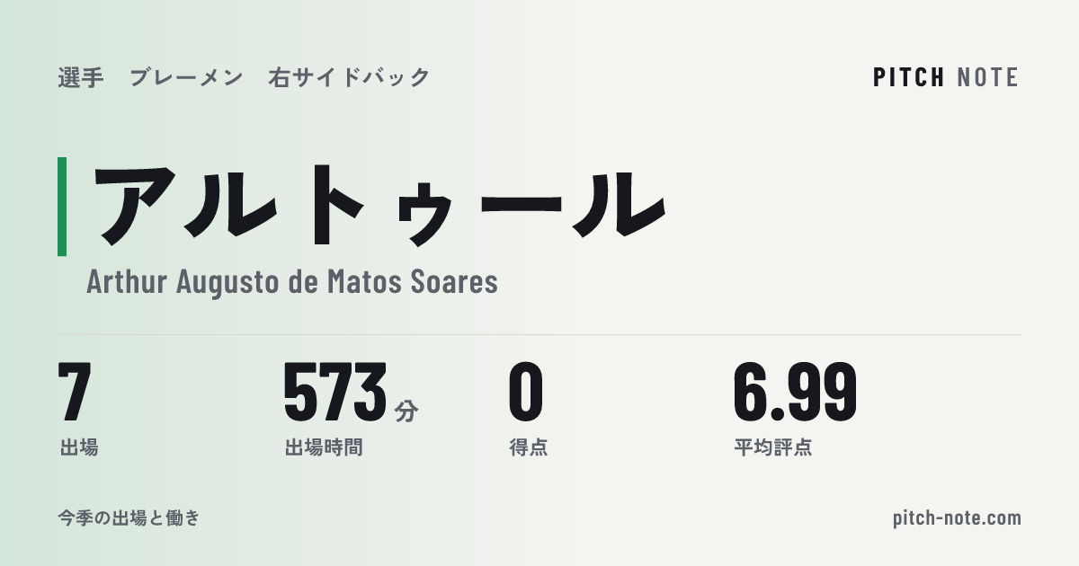 共有したときに出る画像