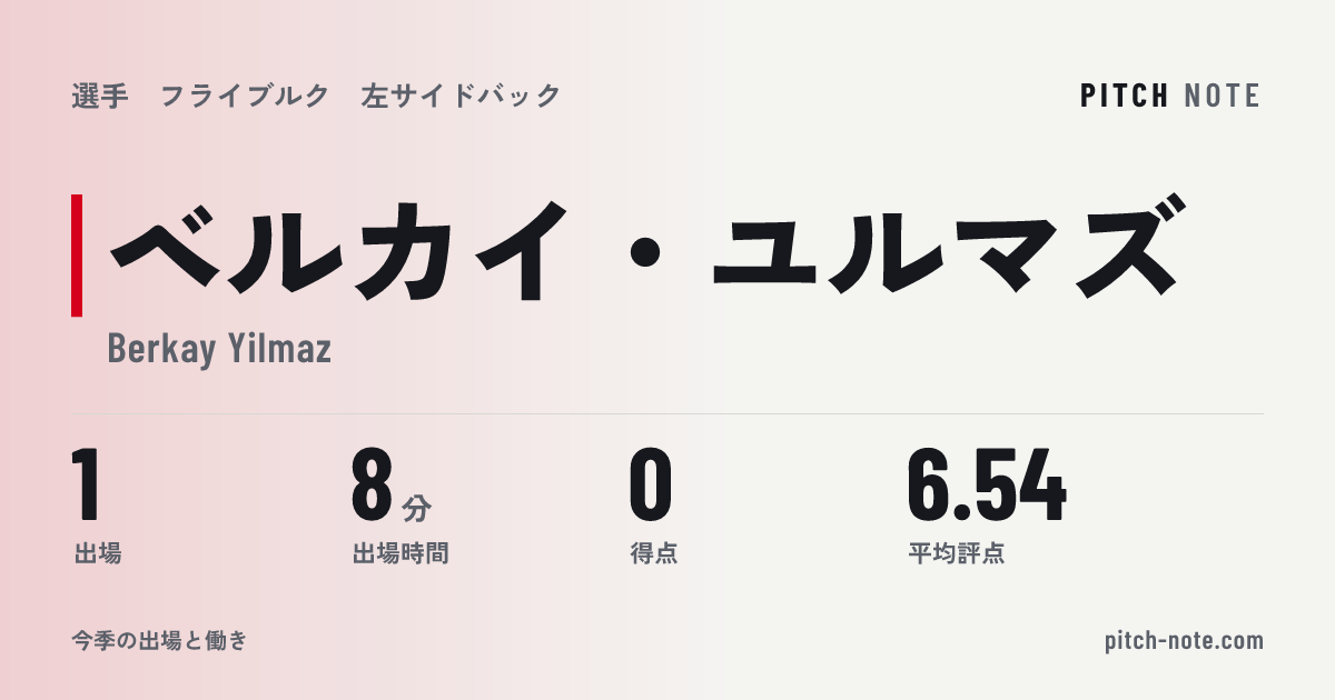 共有したときに出る画像