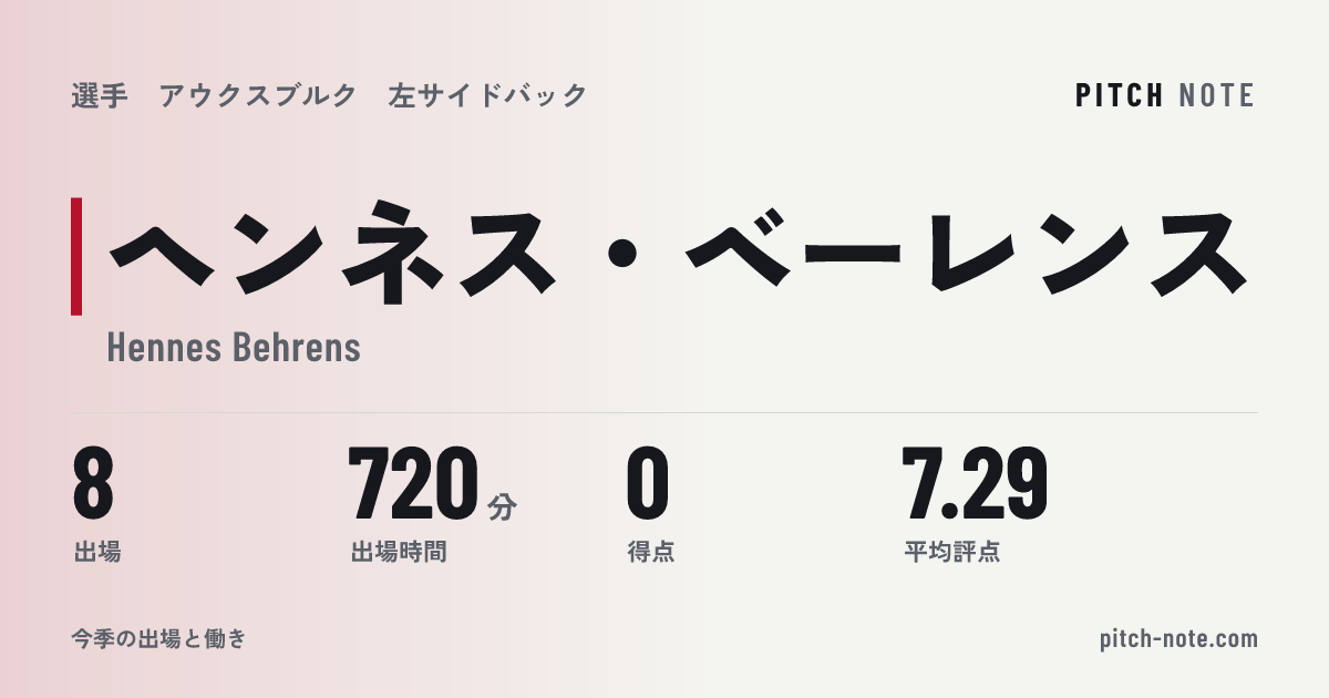 共有したときに出る画像