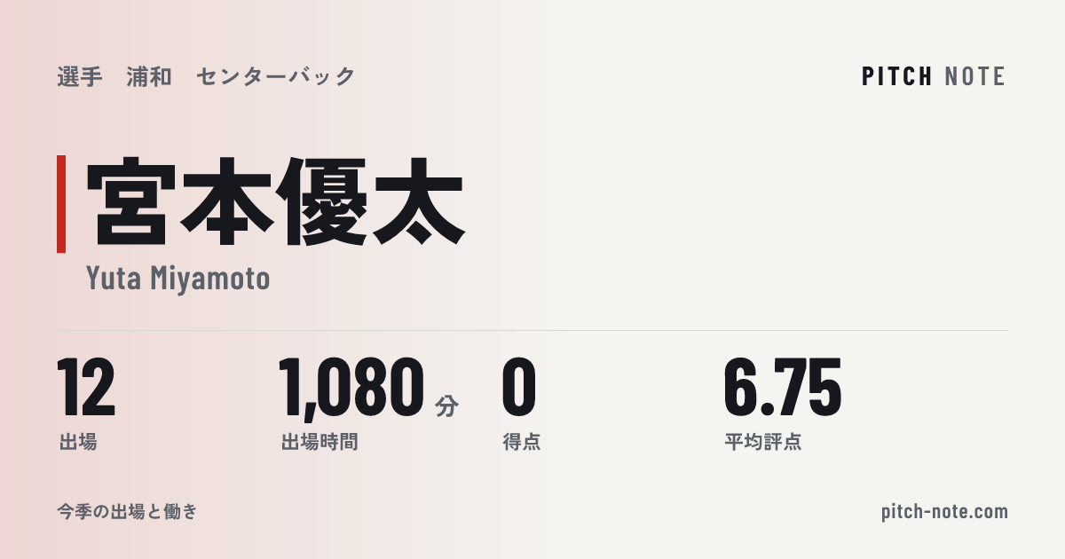 共有したときに出る画像