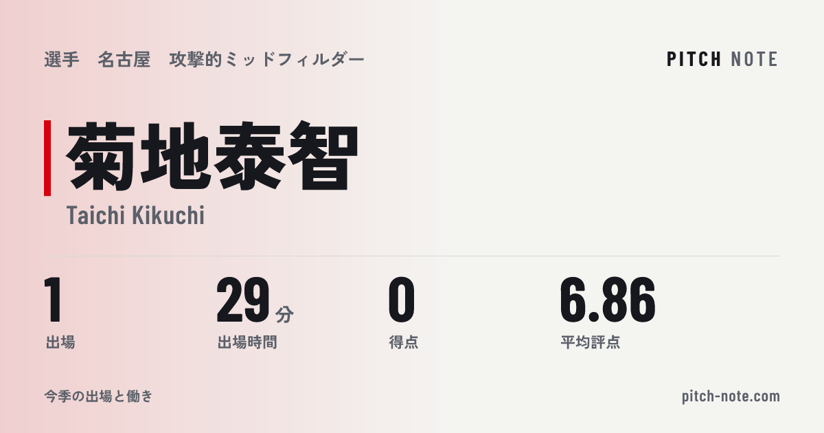 共有したときに出る画像