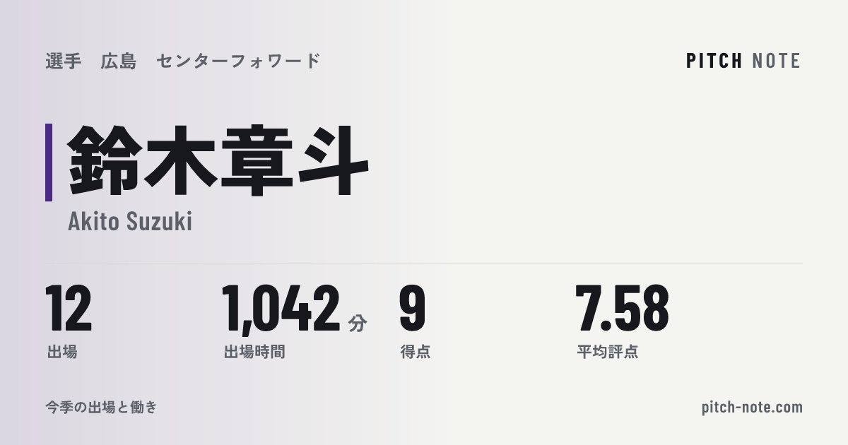 共有したときに出る画像