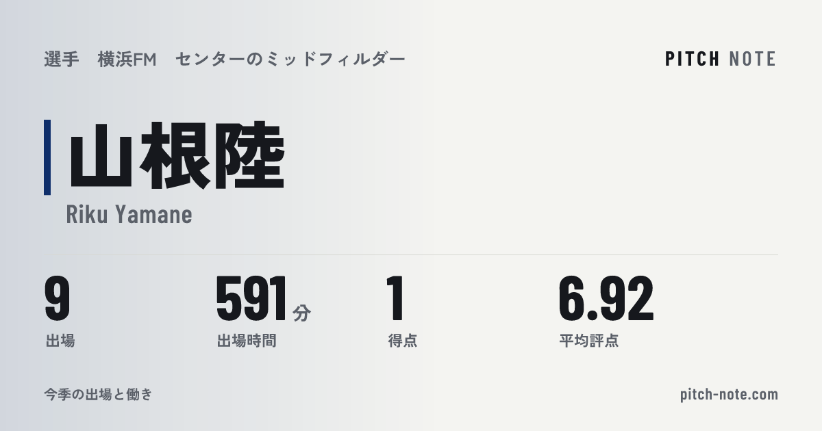 共有したときに出る画像