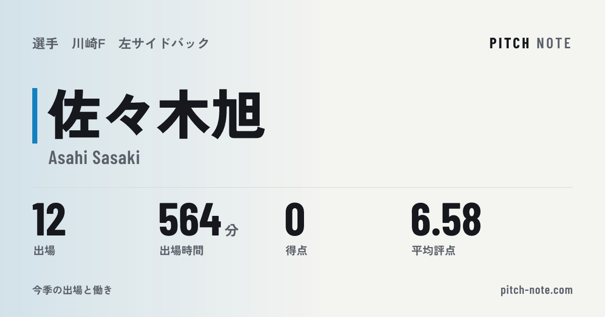 共有したときに出る画像