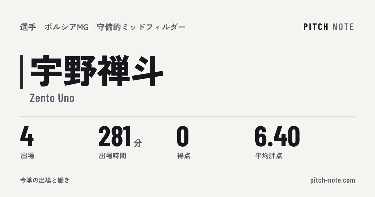 共有したときに出る画像