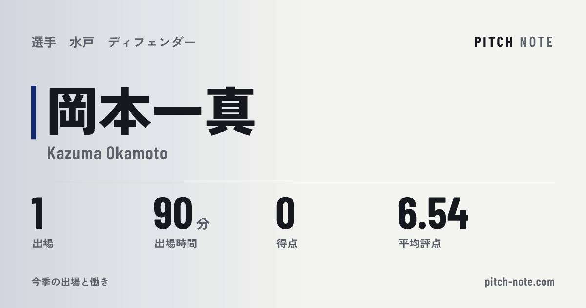 共有したときに出る画像