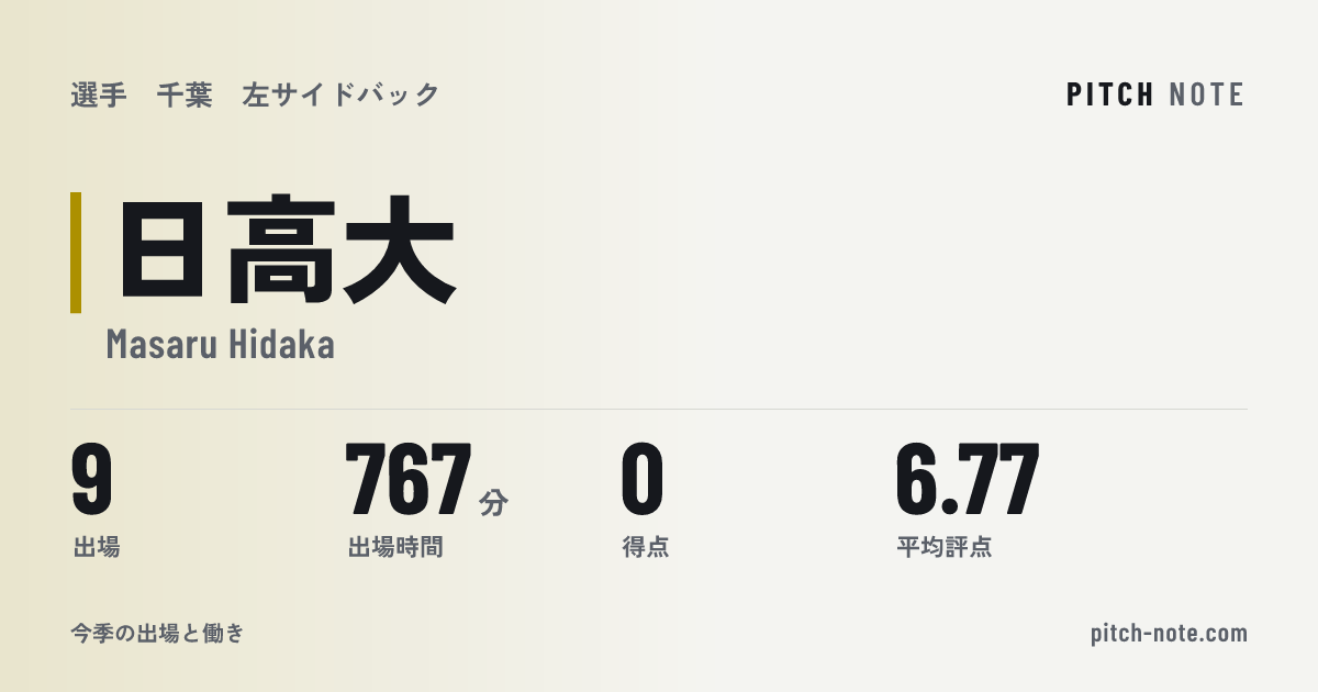共有したときに出る画像