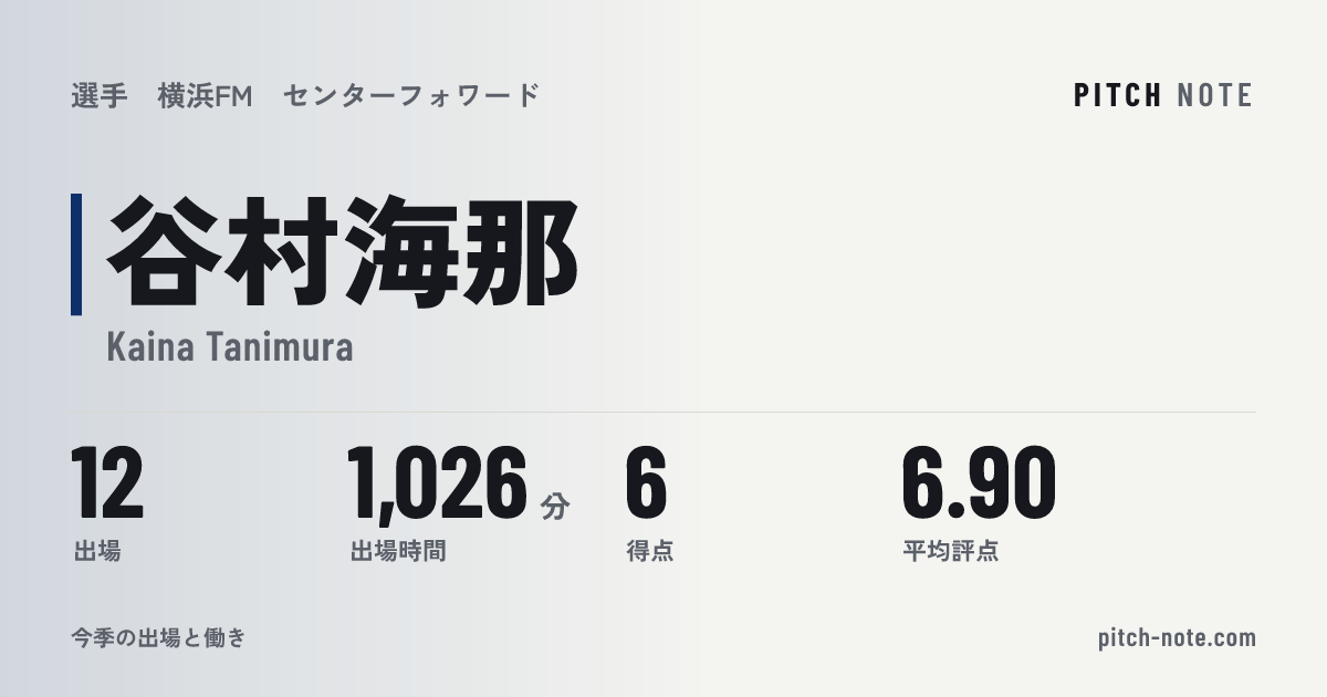 共有したときに出る画像