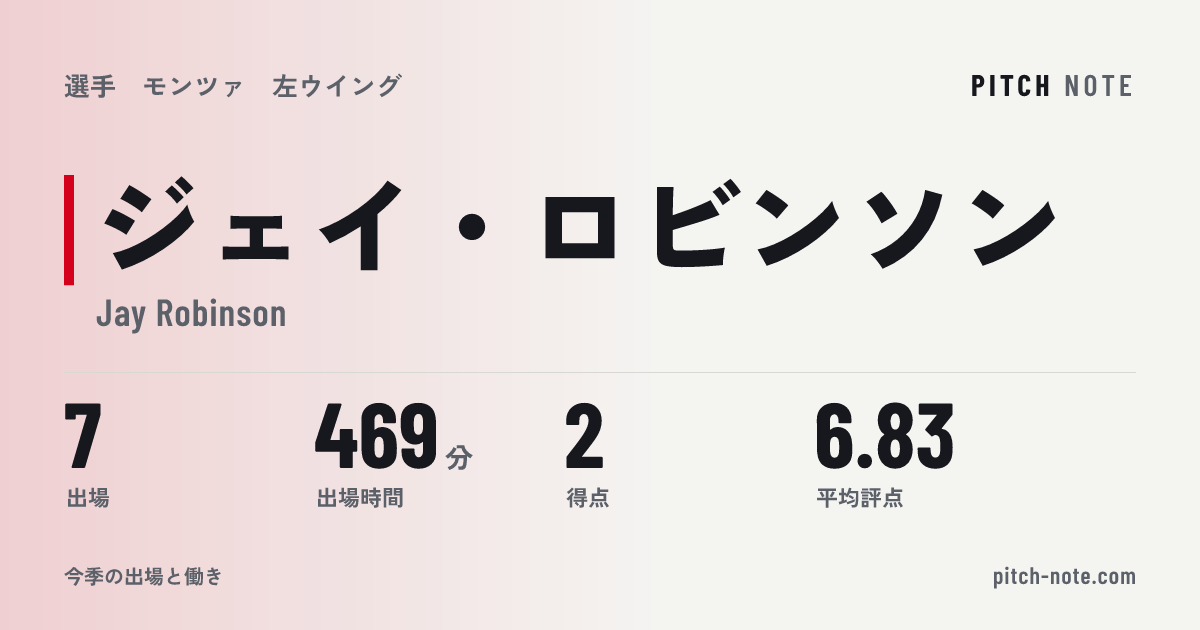 共有したときに出る画像