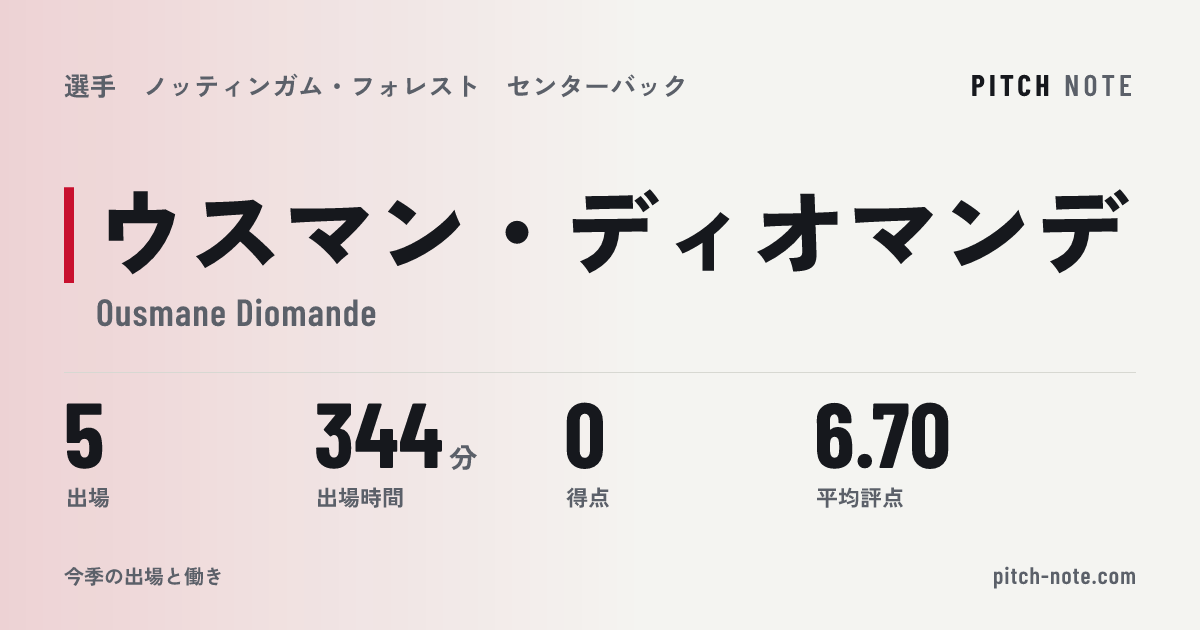 共有したときに出る画像