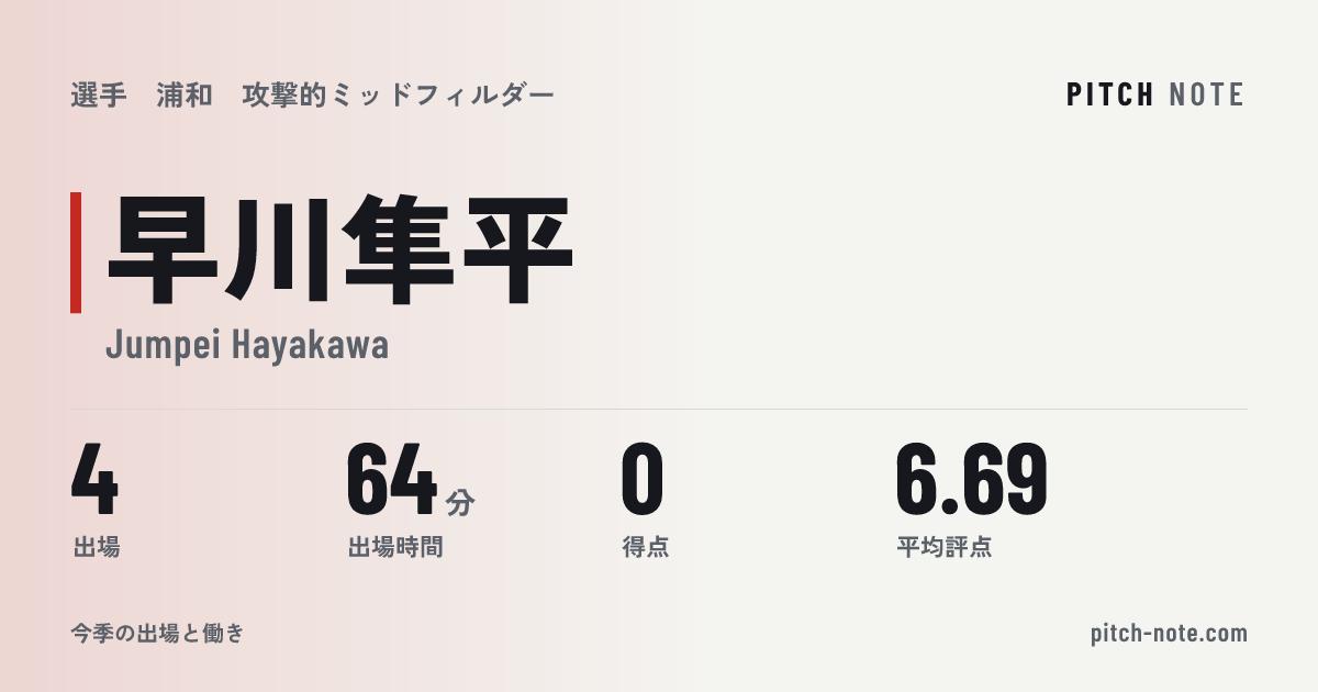 共有したときに出る画像