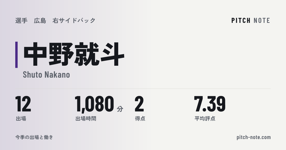 共有したときに出る画像
