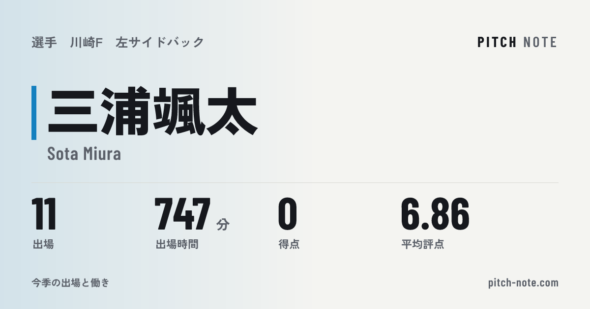 共有したときに出る画像